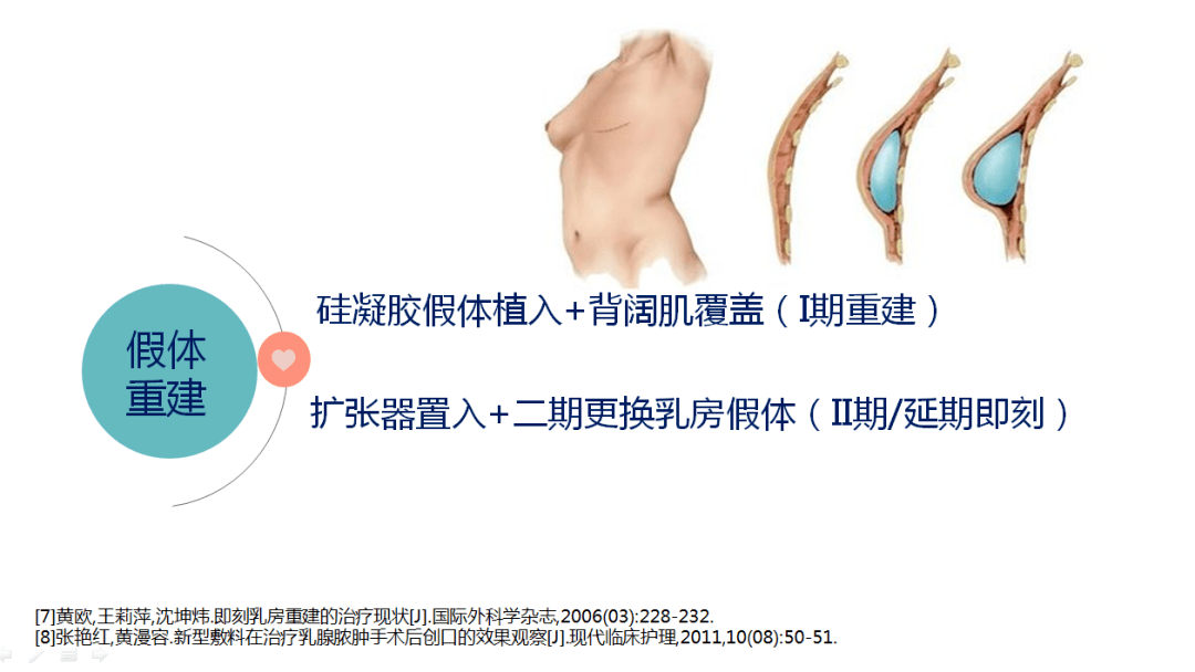 乳房重建需要多少钱图片