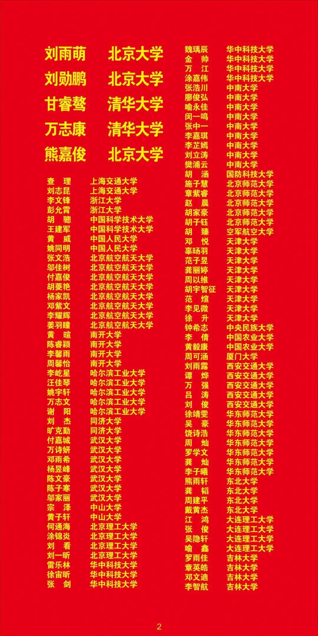莲塘一中2020年高考录取光荣榜