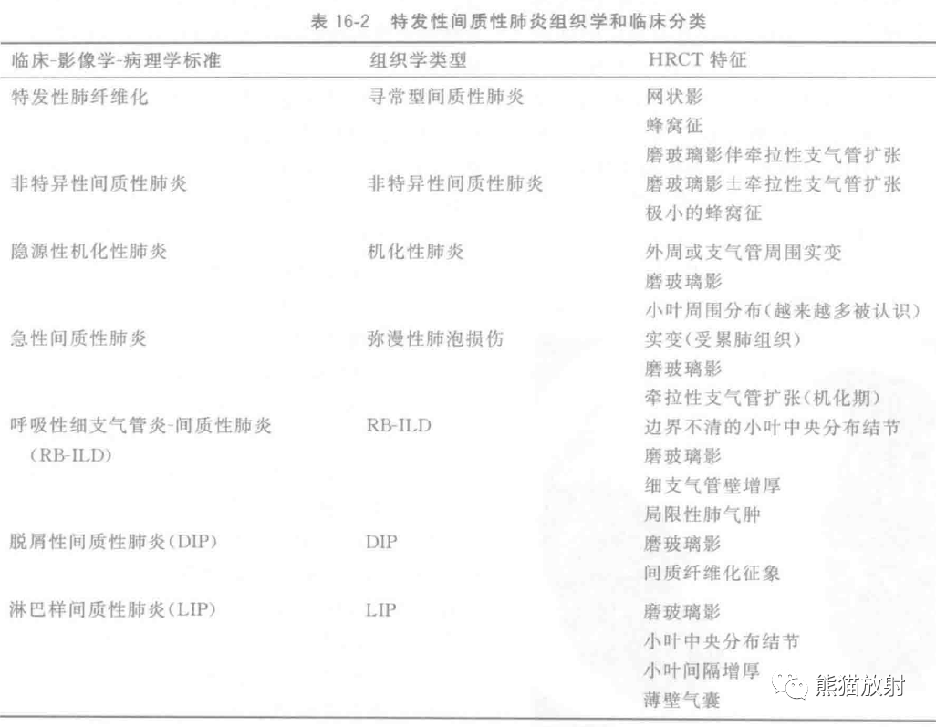 格艾選讀丨特發性間質性肺炎(1)