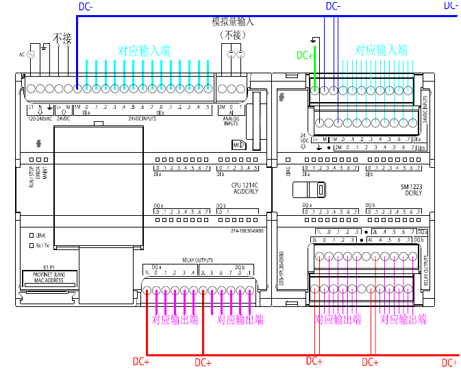 西门子200模块常用plc接线图 cpu sr20 emdr32 西门子plc实物接线图