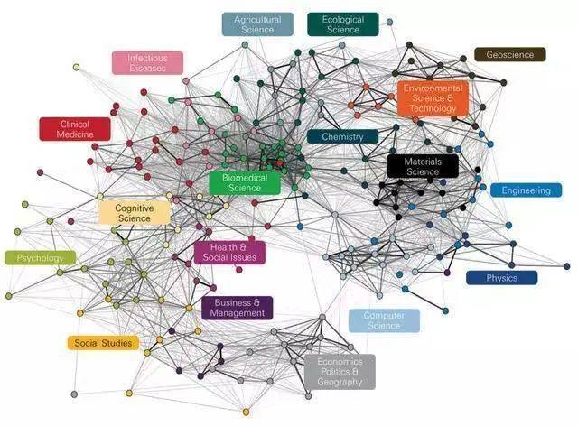 最怕你在该尝试的年纪得了选择恐惧清华大学多学科交叉研究组未来生命
