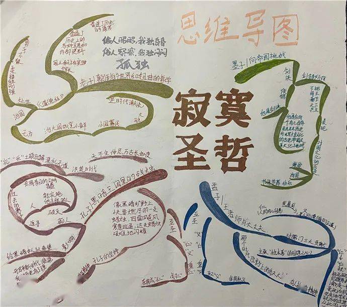 左右滑动查看左右滑动查看同学们通过课堂讲解,思维导图设计,撰写读书