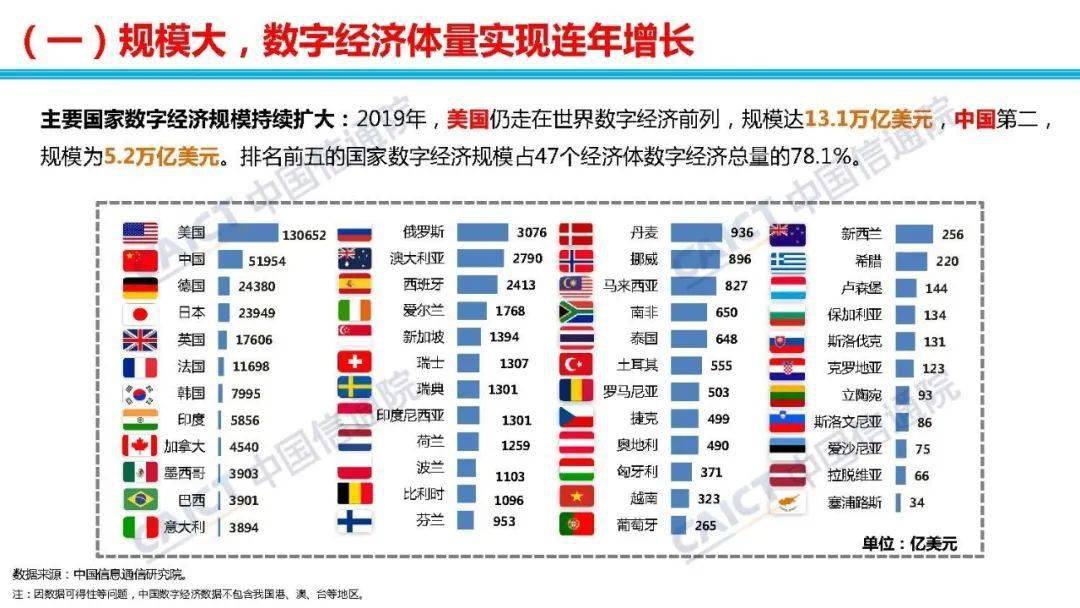 解读全球数字经济新图景2020年大变局下的可持续发展新动能