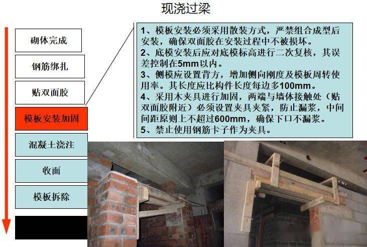 竟然把二次結構施工工藝畫的這麼通俗易懂收藏了