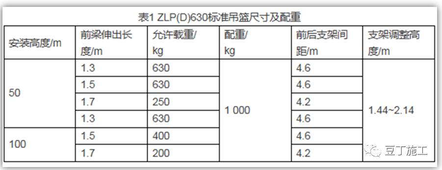 zlp630吊篮配重标准图片