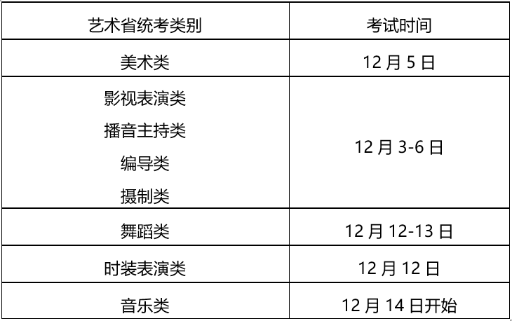 重磅2021浙江高考报名11月展开艺术类专业省统考12月初启动详情快来