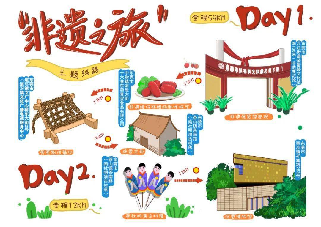 【投票有奖】快为虎门这条主题旅游线路打call吧!