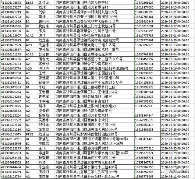 淅川县公安交通警察大队通告