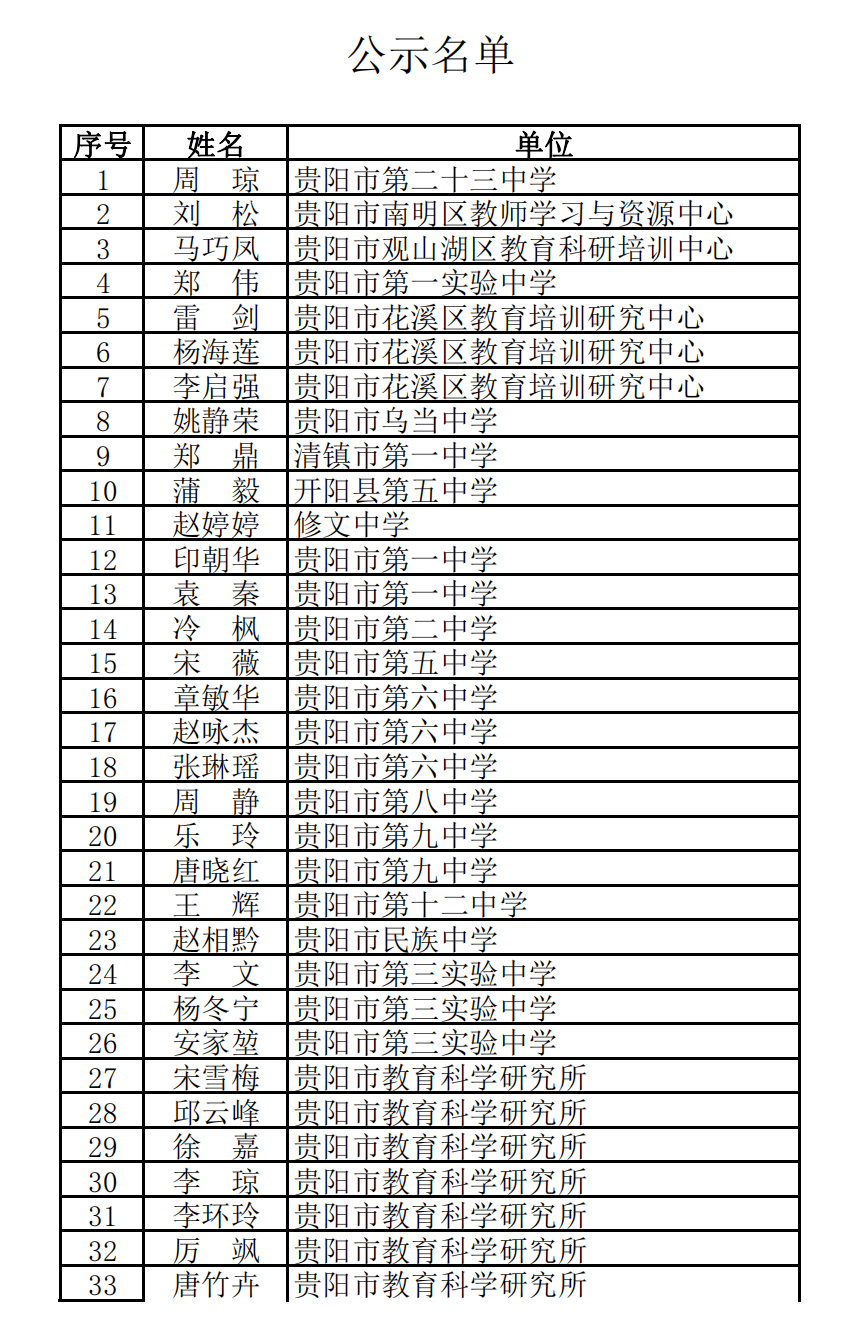 网络安全整治名单公示_网络安全整治名单公示模板