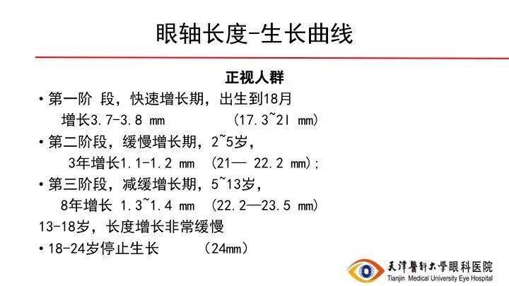 眼睛轴距图片