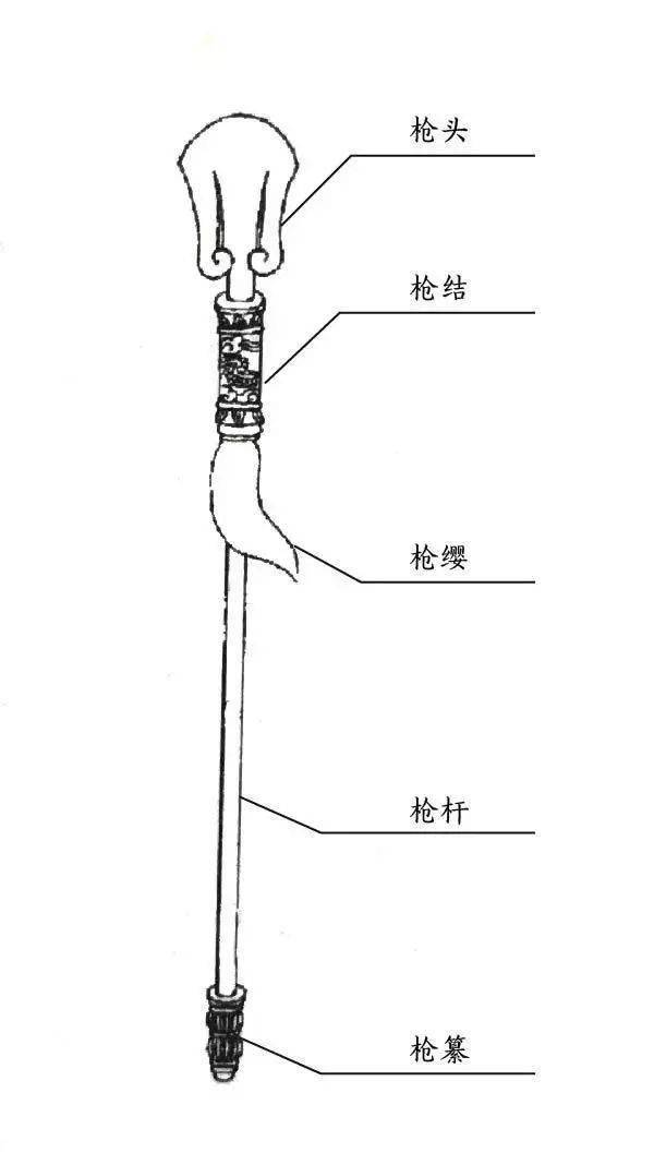 长枪的简笔画图片