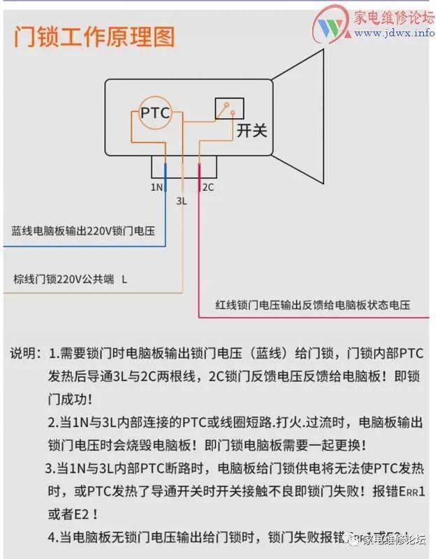 洗衣机门盖开关图解图片