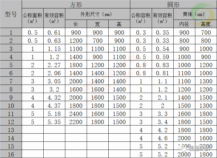 膨胀水箱设计总结——容积计算,选用和设计安装要点