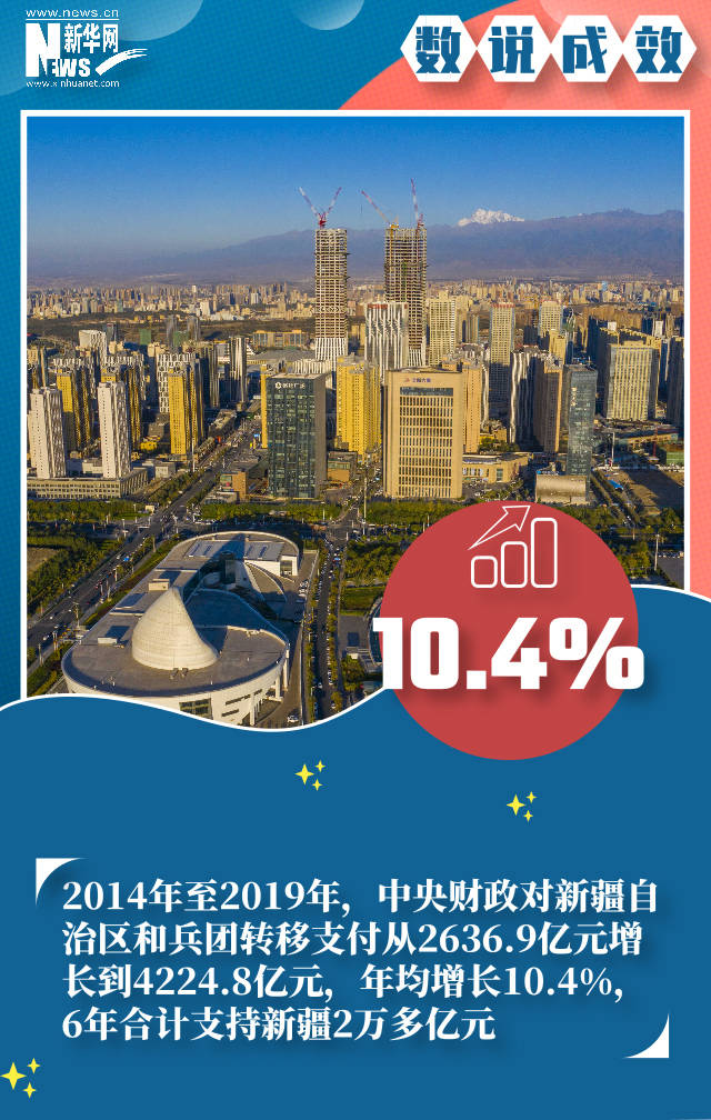 幸福感,安全感取得了前所未有的成就经济社会发展和民生改善新疆工作