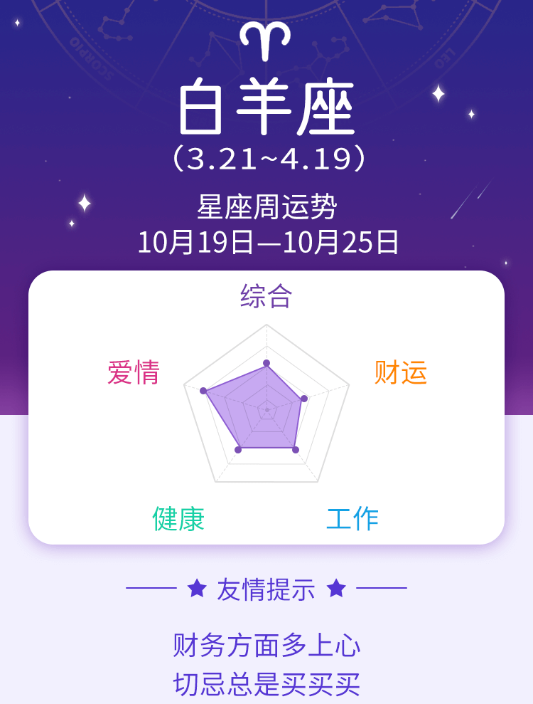 白羊座的信息图片