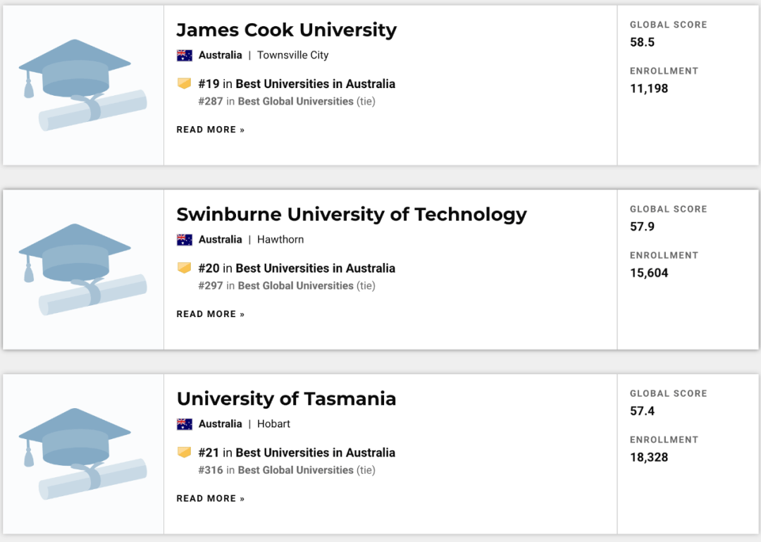 南十字星大学澳洲排名_澳洲大学mba排名_澳洲大学排名