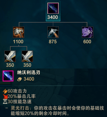 卢仙的被动的那一发暴击似乎不会减少冷却,只能说是现版本吸蓝刀的替