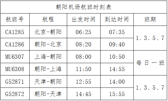 朝阳机场重要通知!