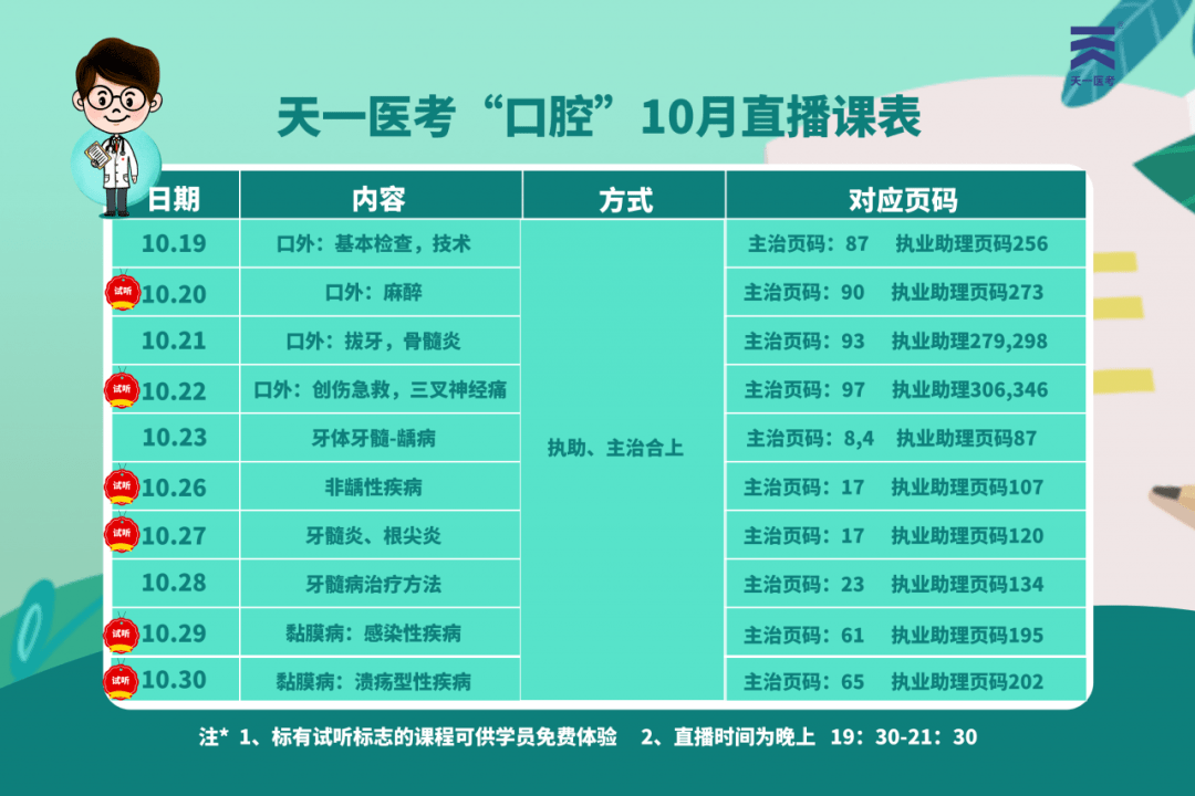 360分口腔執業醫師一共四個單元,每個單元佔分150分口腔執業助理醫師