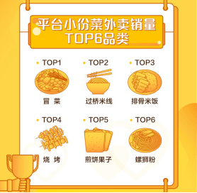 美团外卖搜索关键词排名 来自搜狐网