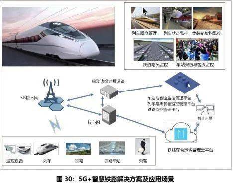 5g在交通運輸業中的應用場景與典型案例