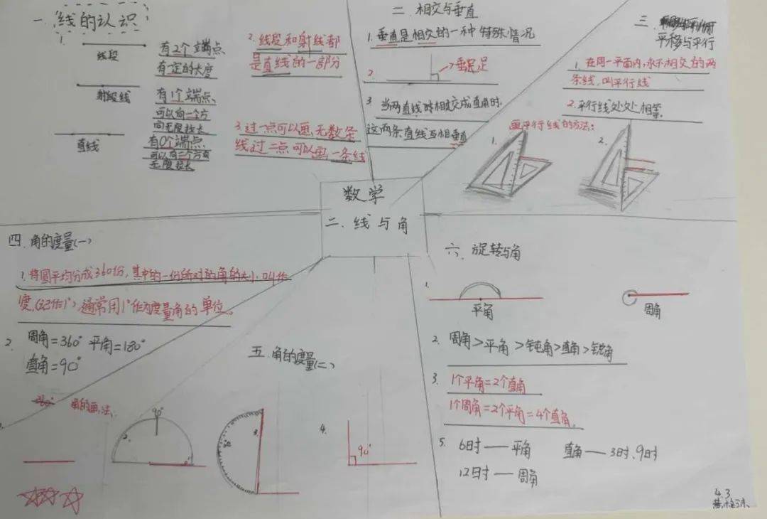 【312学生作品】《线与角》思维导图