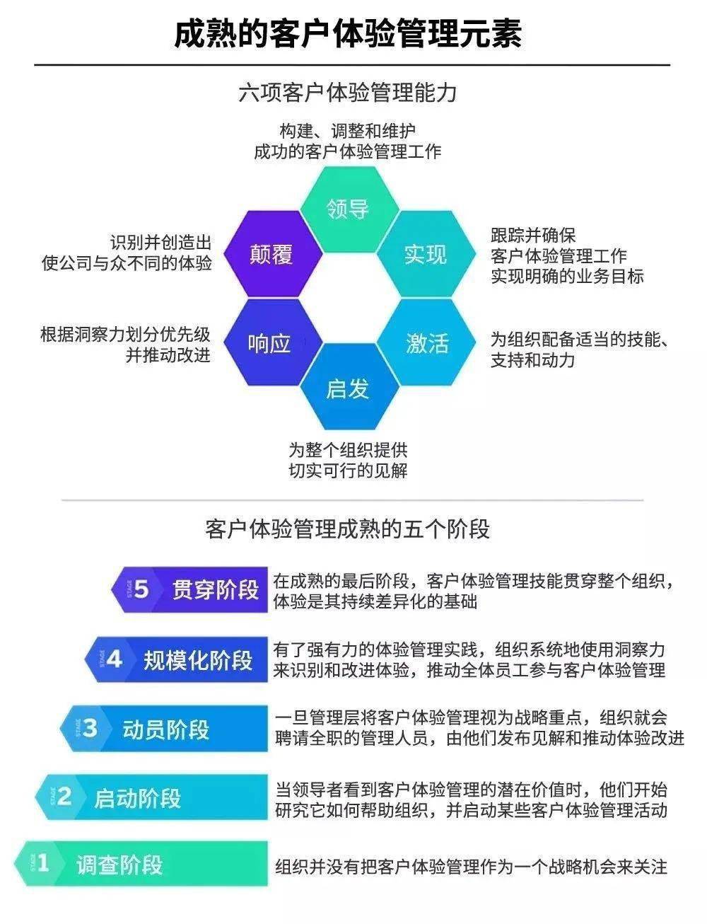 经纬8000万闪投快决测这家cem公司要对标80亿美金的qualtrics