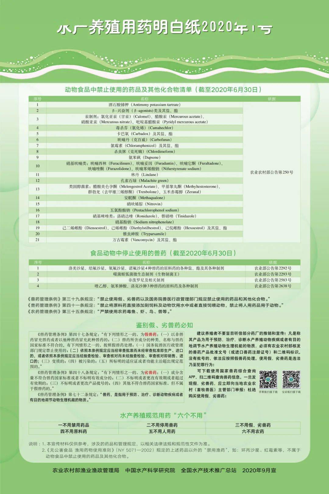 水产养殖用药