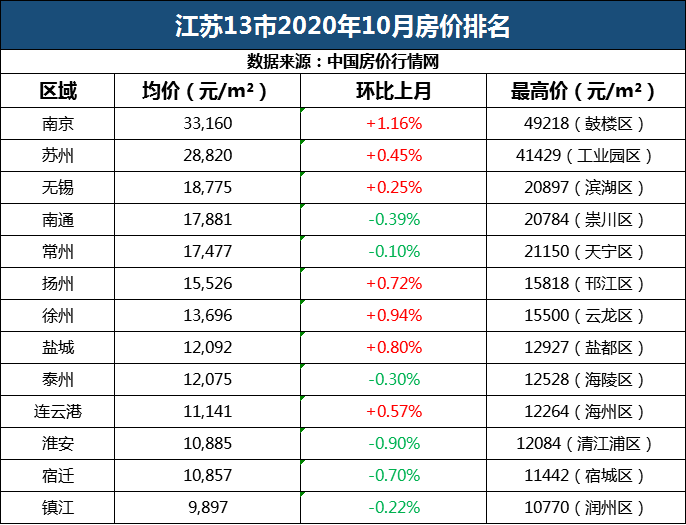 全省房价大曝光连云港情况