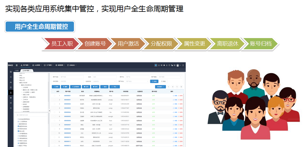 集團公司應用集成平臺明天正式啟用_統一