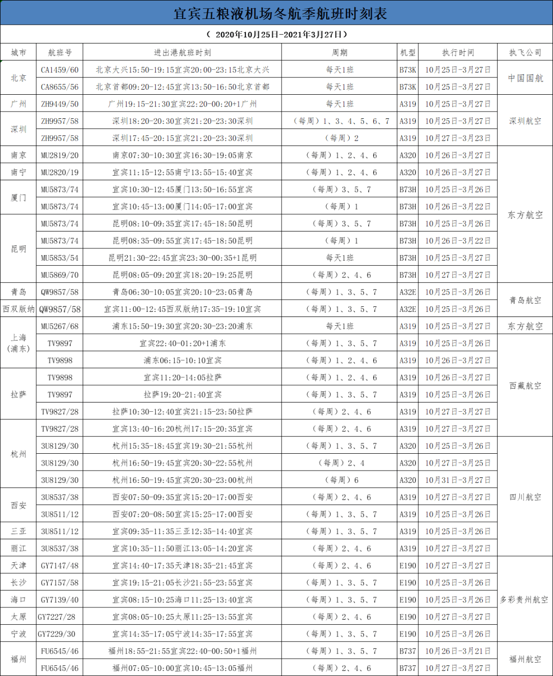 宜賓五糧液機場又新增航線了直飛這個城市還加密了航班