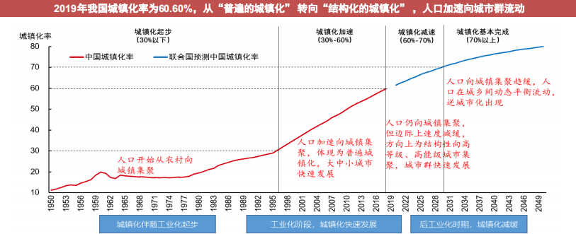 公司与行研 重磅会议降至,未来五年的赚钱机会就在这