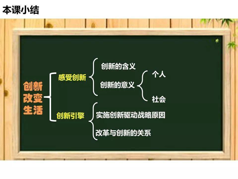 九上道德与法治21创新改变生活教材微课图文解读同步练习