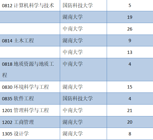 湖北中南民族大学是什么品牌大学_中南财经大学怎么样_西南财经财经大学