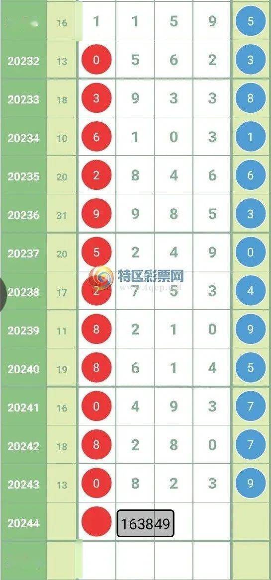 特区排列码上收米等5位分析师命中三定二定留言奖励多多速来参加