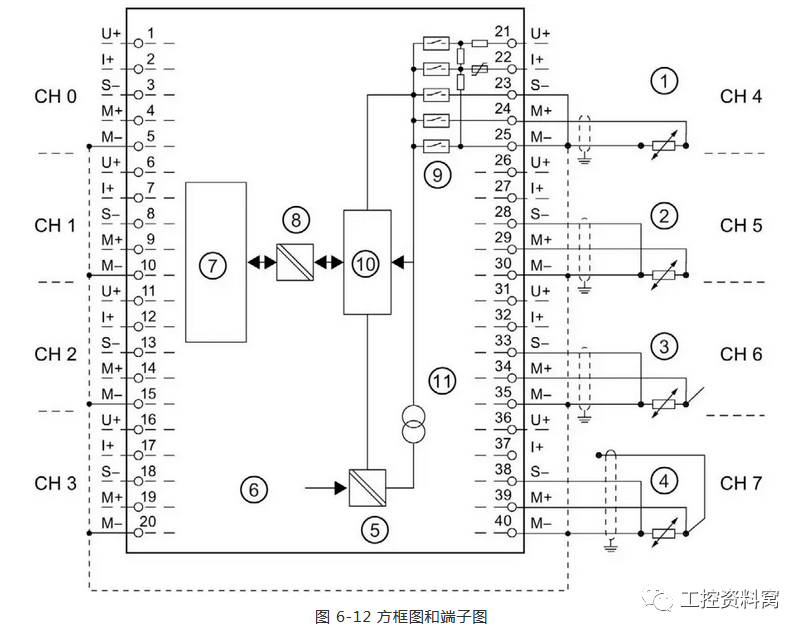 西門子s7300plc模擬量接線圖大全