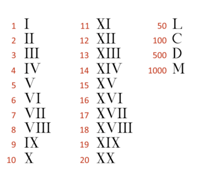 罗马数字1到100对照表图片