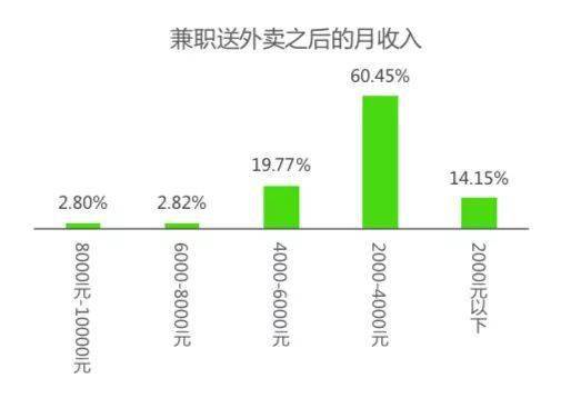 美团外卖工资结算方式_美团外卖员工资结算_美团外卖工资怎么结算的