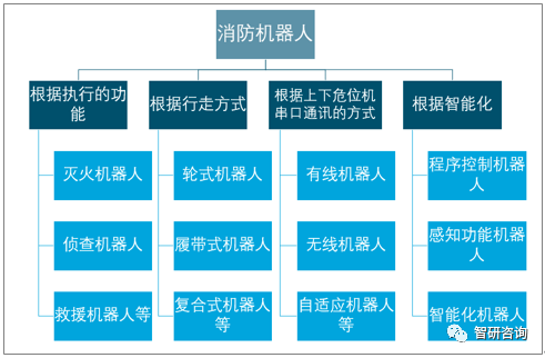 2019年中国消防机器人市场规模分析 未来几年消防机器人市场需求前景