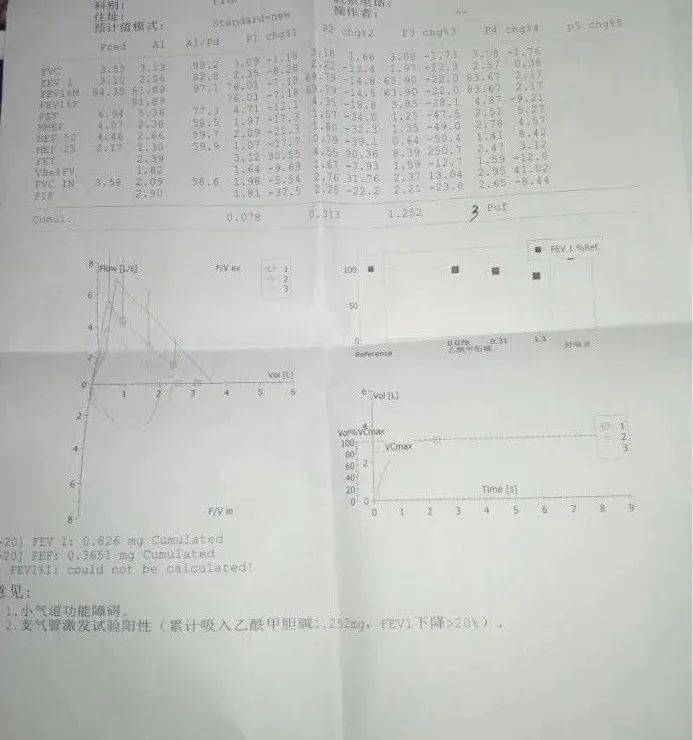 支气管激发试验阳性;胸片示:双侧肺纹理增多.