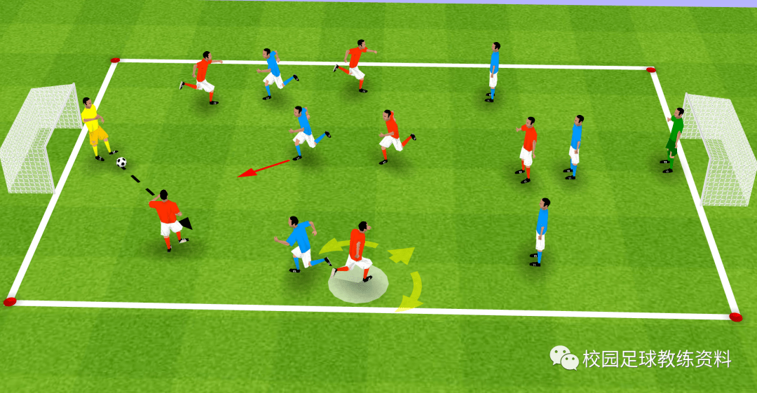 提高球员在攻防转换中的选位能力