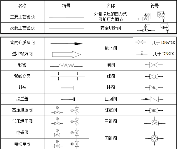 化工工艺流程图的那些符号代表什么?一文掌握 建议收藏