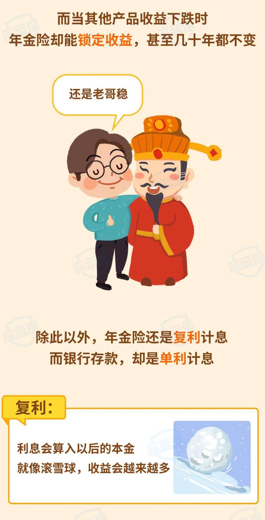 看图学金融一图看懂什么是年金险