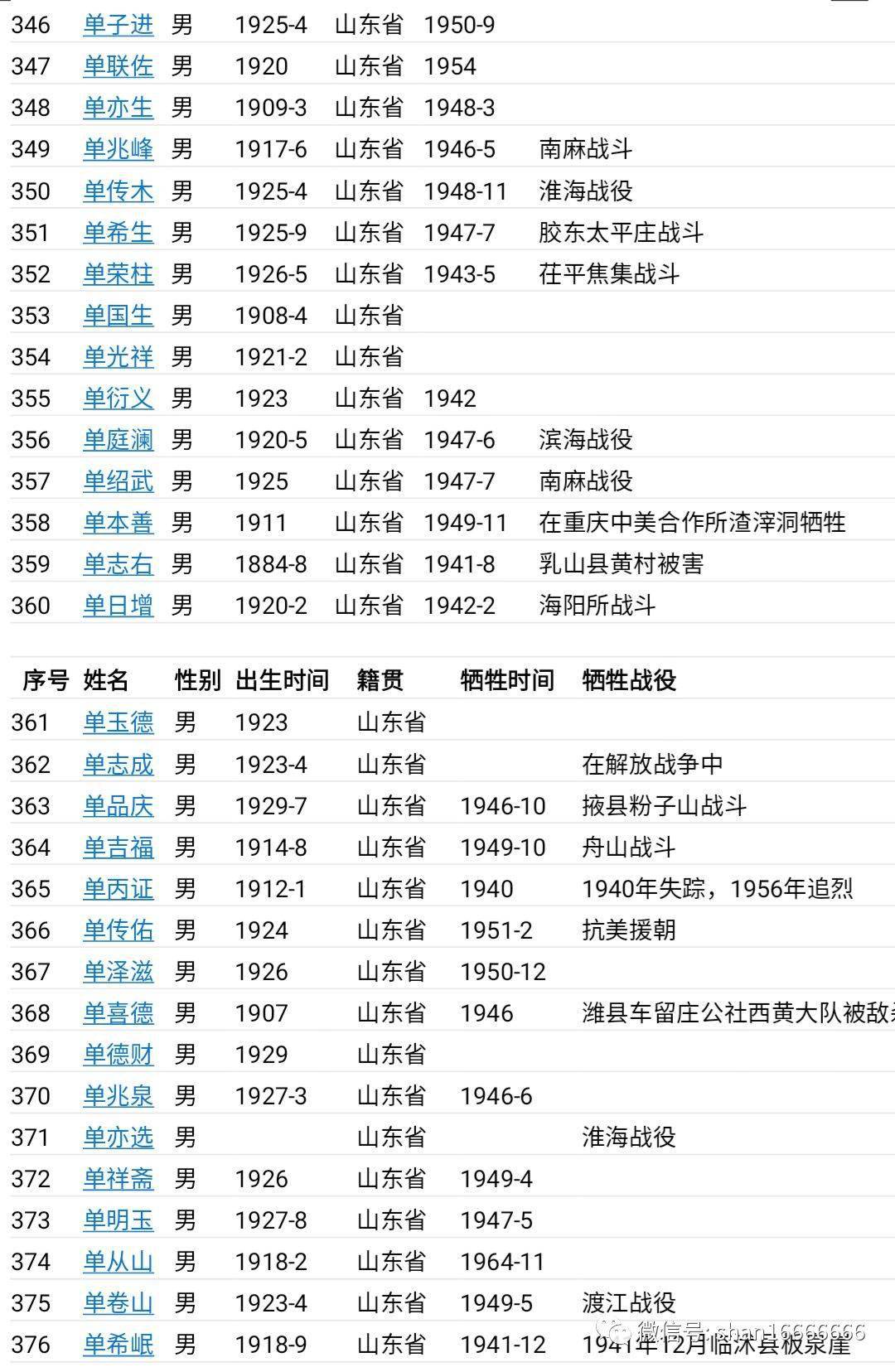 山东烈士名录1948图片