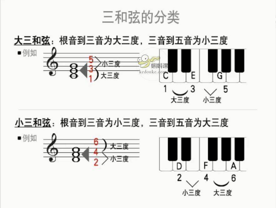 超简单的和弦分类一看就懂