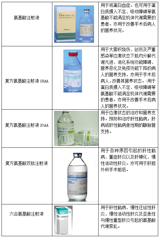身体特别差能不能输脂肪乳(为什么输脂肪乳身体非常难受)