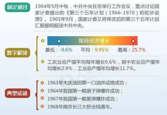 龙安社科微讲堂图解新中国历次五年规划计划