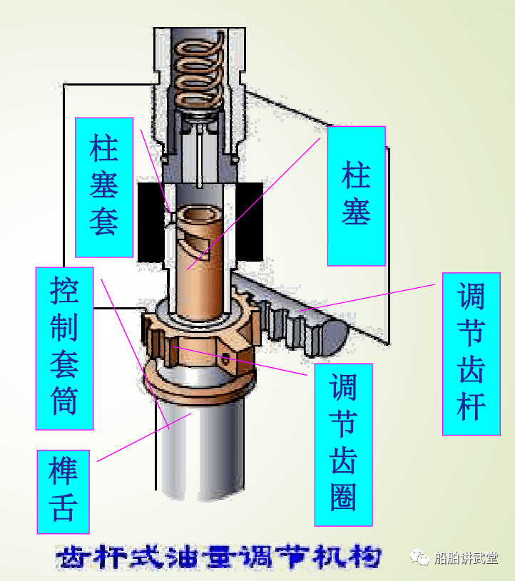 江铃凯运高压油泵图解图片