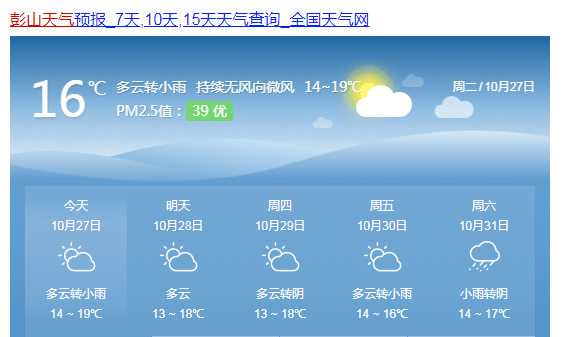 據天氣預報顯示這個星期降溫 降雨雙管齊下彭山最高氣溫跌至1開頭18