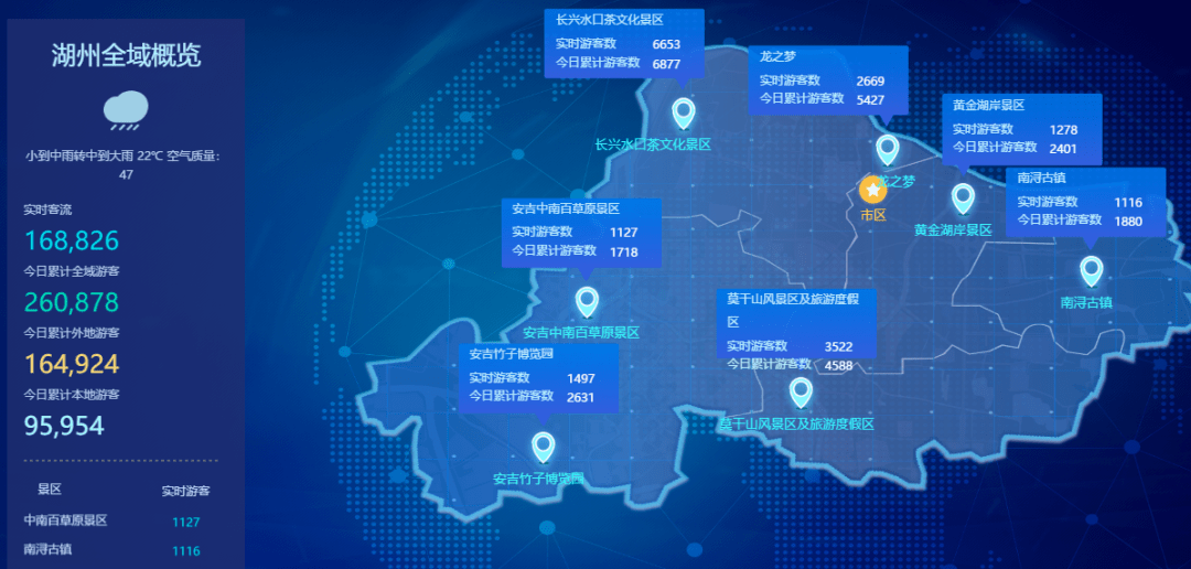 大数据助力全域旅游第三趴文旅系统政府数字化转型培训班圆满结束